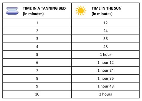 sun tanning time calculator.